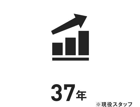 最長勤続年数