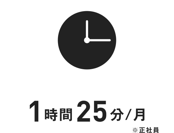 平均残業時間